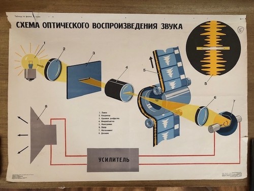 Rare ussr school poster - school, 1974