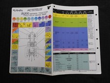 1983-1996 Kubota B4200 B5200 B6200 B7200 B8200 B9200 Tracteur Maintenance Chart
