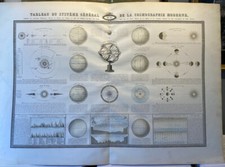 Atlas sphéroïdal et universel de Géographie, Garnier 1862