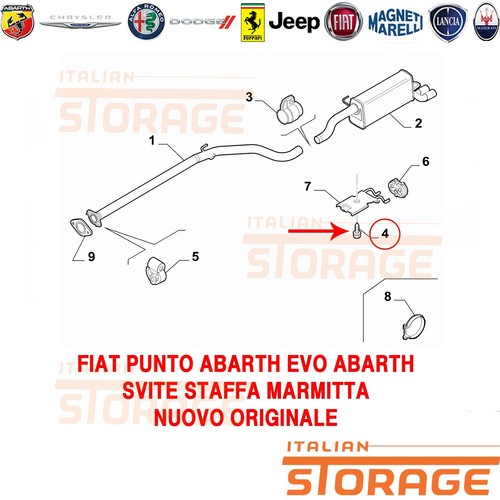 Punto abarth evo - abarth, vigne