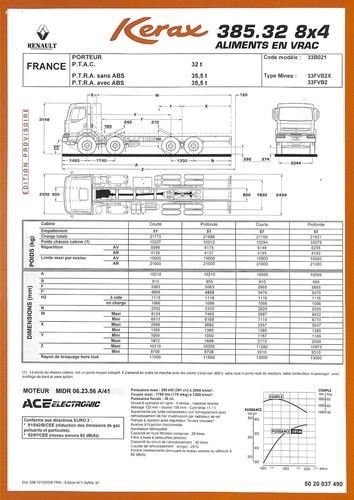 Renault kerax 385 - 32, 8x4
