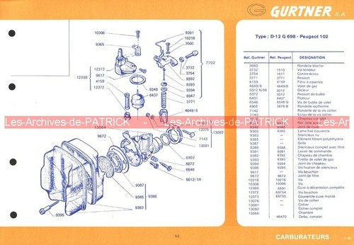 Fiche carburateur gurtner - carburateur,