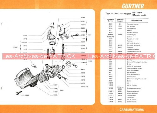 Peugeot 103 104 - 103, ,