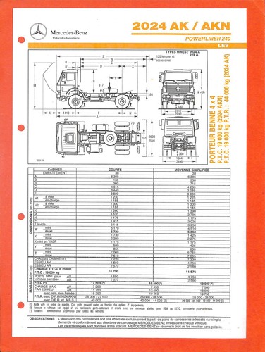 Mercedes trucks 2024 - trucks,