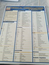 Medical Abbreviations and