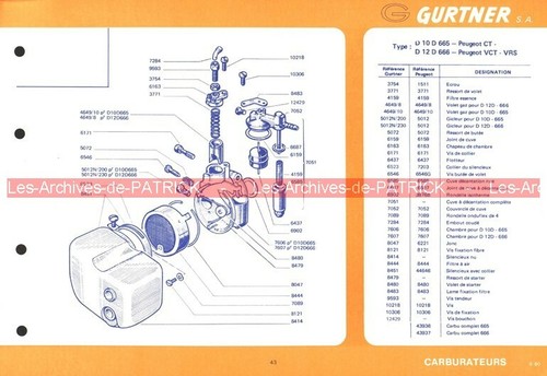 Fiche carburateur gurtner - fiche,