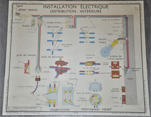 Ancienne affiche pédagogique