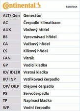 COURROIE DE DISTRIBUTION