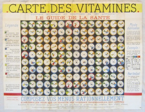 Rare carte des vitamines 1950 - vitamines, ~1950