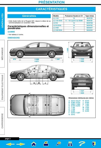 Manuel revue réparation auto - rÉparation,
