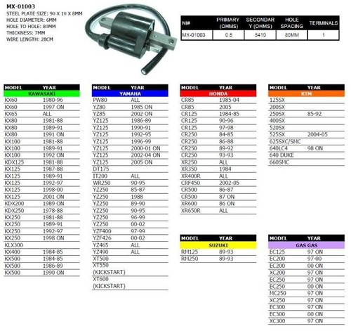 Bobine allumage - bobine, d'allumage