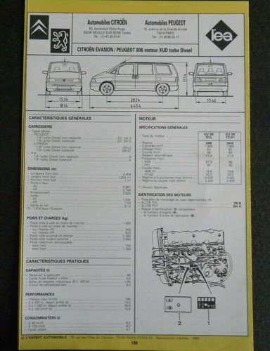 Fiche technique automobile