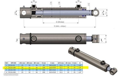 Verin hydraulique double - , effet