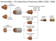 Pièces Pour Hypertherm