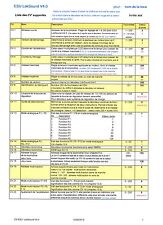 LISTE DES CV en bon Français