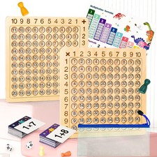 Jeu de multiplication et