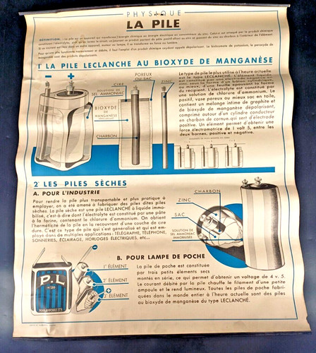 Affiche éducative pile - Éducative,