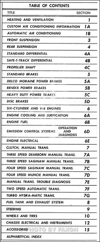 1968 1969 pontiac - 1968-1969, diagnostic