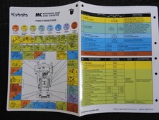 2006-07 Kubota F2880 F2880E F3680 Zero-Turn Tondeuse Tracteur Lubrifiant Tableau
