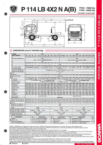 Scania trucks porteur - scania, 114