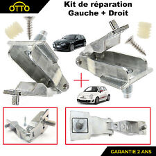 Charnière de Poignée de