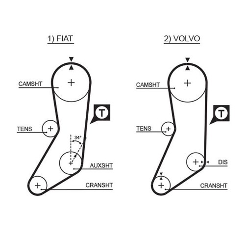 Courroie distribution gates - courroie,