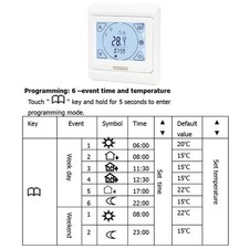 Thermostat Intelligent