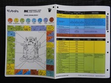 2007-11 Kubota ZD321 ZD326 ZD331 Zero-Turn Tondeuse Tracteur Maintenance Tableau
