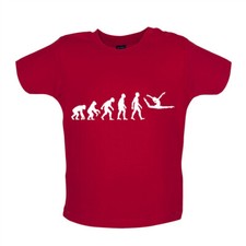 Évolution De Homme Sol