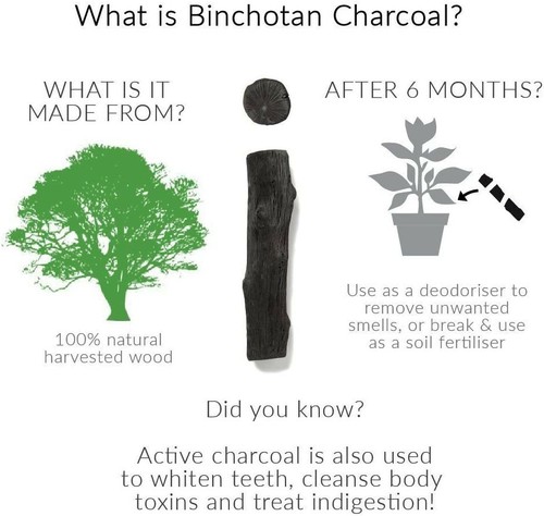 Binchotan lot 4 - :,
