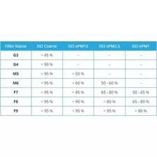 J.E. Jeu de filtres G4 + F7