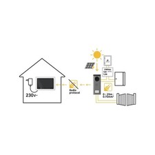 visiophone/interphone connecté sans fil panneau solaire, LEXMAN