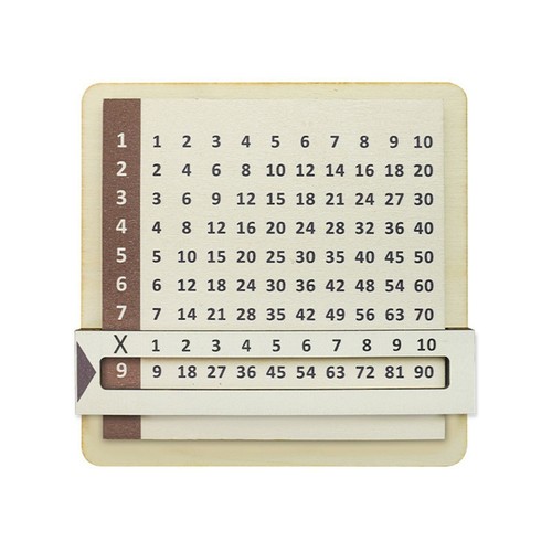 Table multiplication - 1,