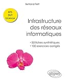 Infrastructure des réseaux informatiques - 50 fiches