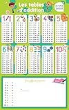 Les Posters effaçables - Les tables d'addition